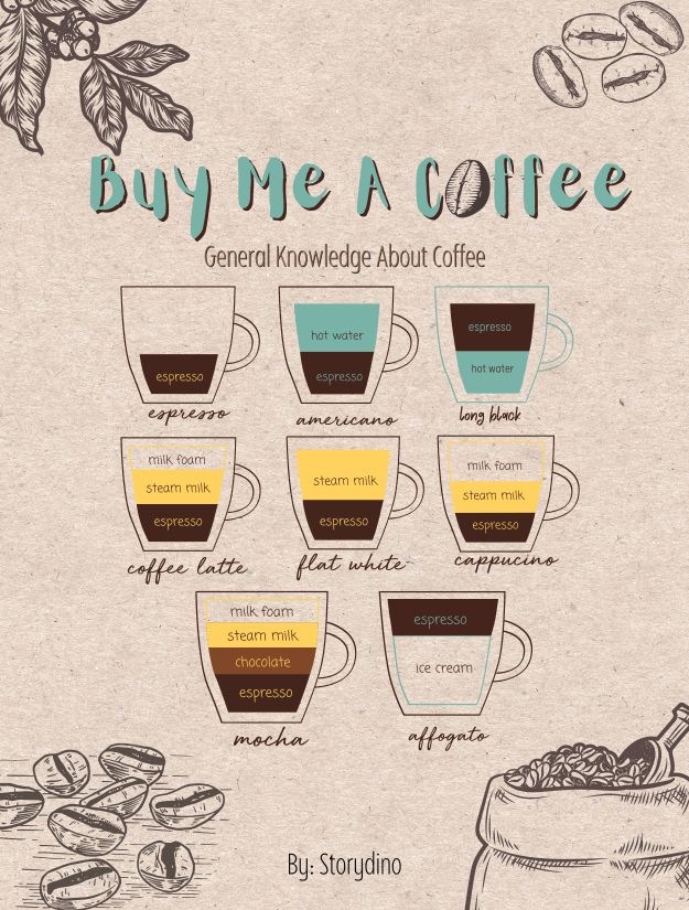 General Knowledge Short Stories For Kids Coffee Chart